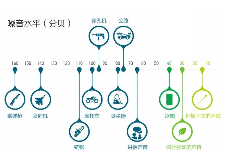 跑步机音