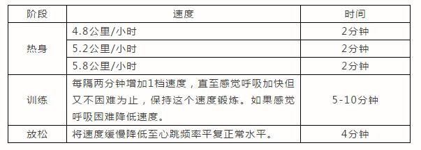 跑步机