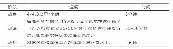 跑步机燃脂训练