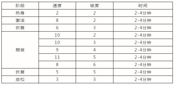 跑步机