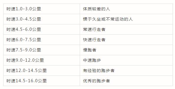 跑步机