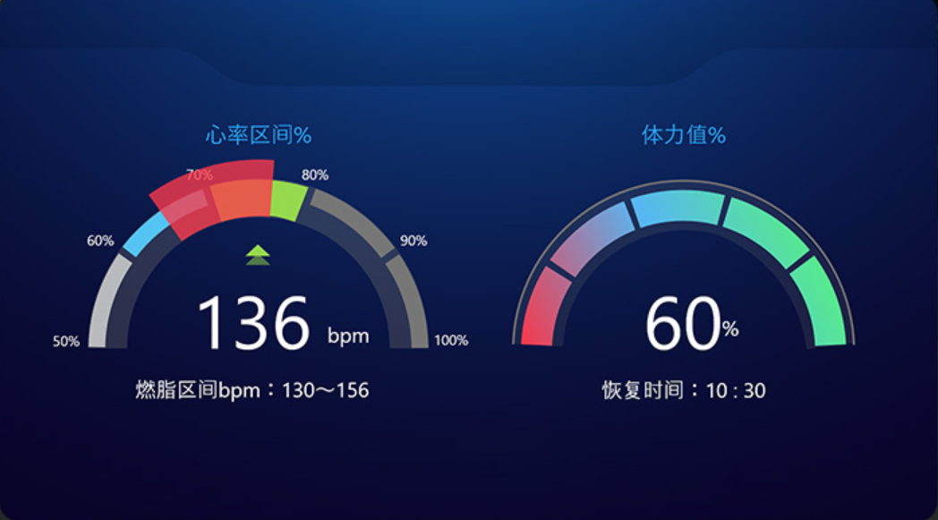 跑步机